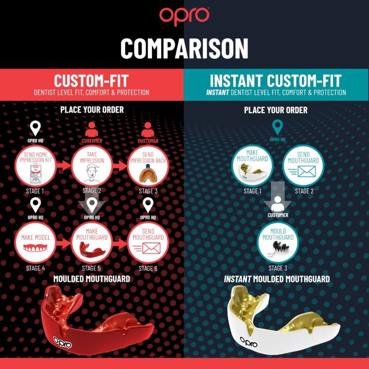 Opro Mouth Guard Australia Instant Custom Fit